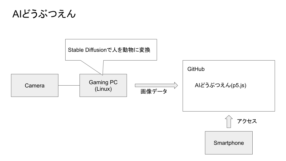 system image
