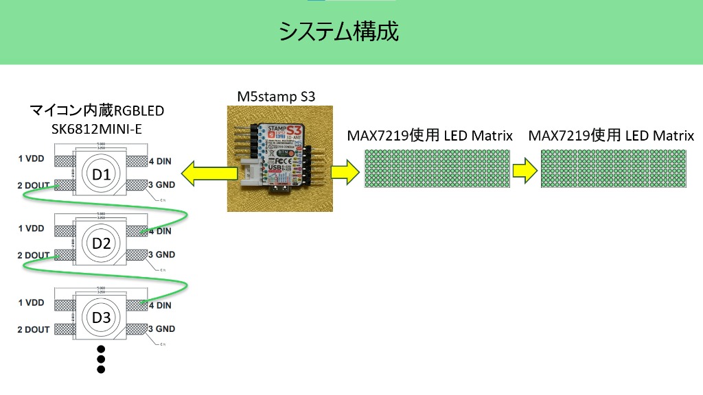 system image