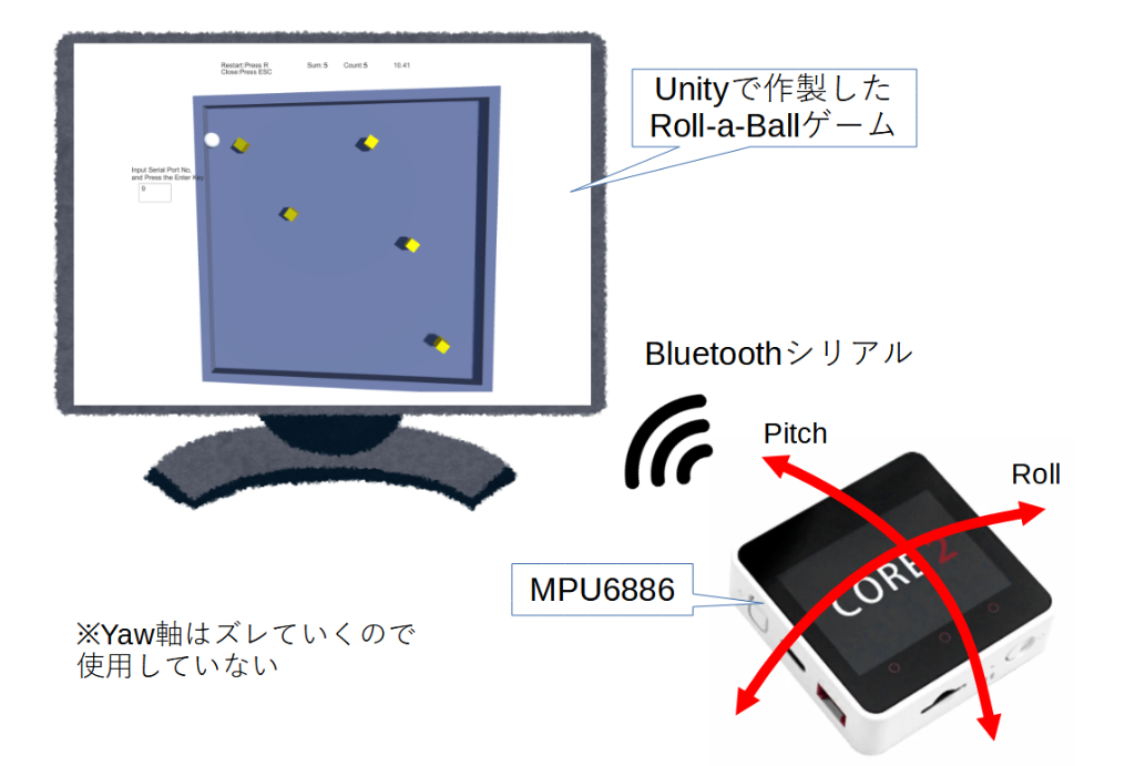 system image