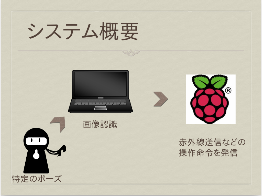 system image