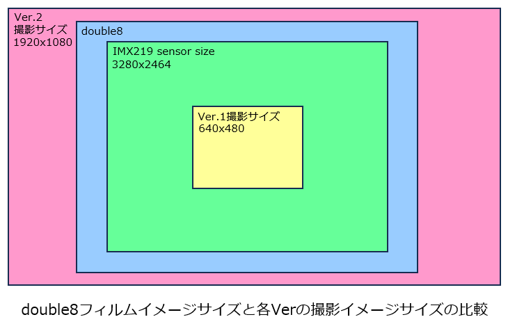 イメージサイズ比較