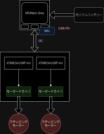 system image