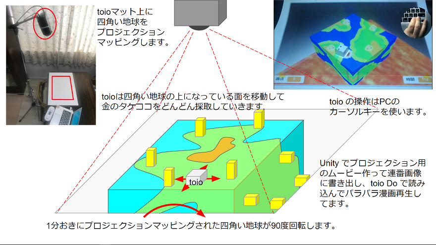system image