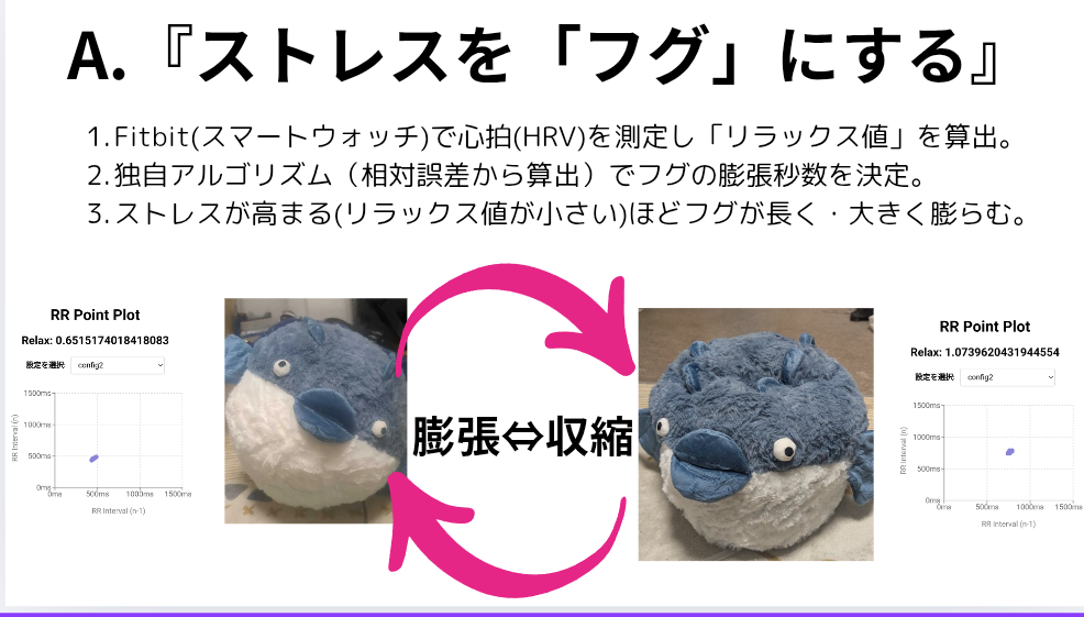 prototype